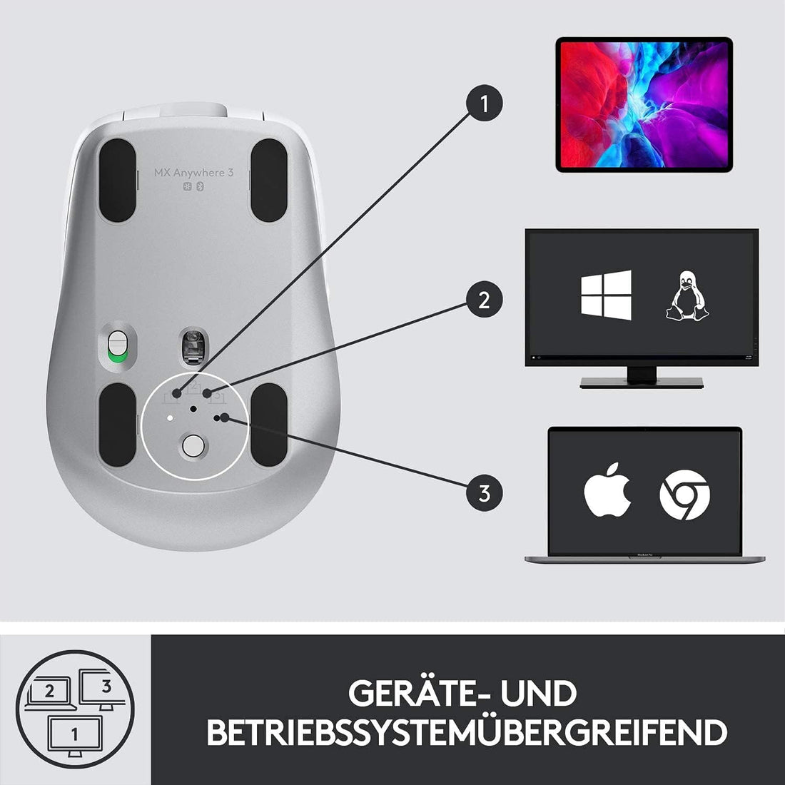 Logitech - MX ANYWHERE 3 FÜR MAC