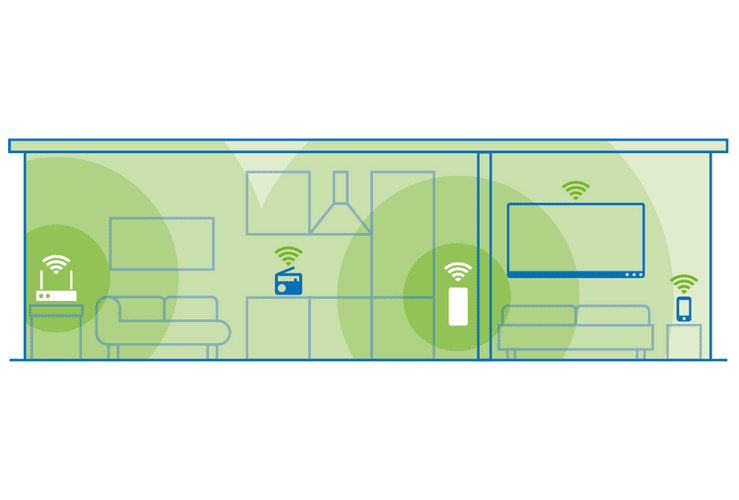 Devolo WiFi 5 Repeater 1200